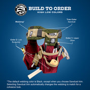 A graphic showing the color configuration for Badger Tool Belts' High Low Color Configuration
